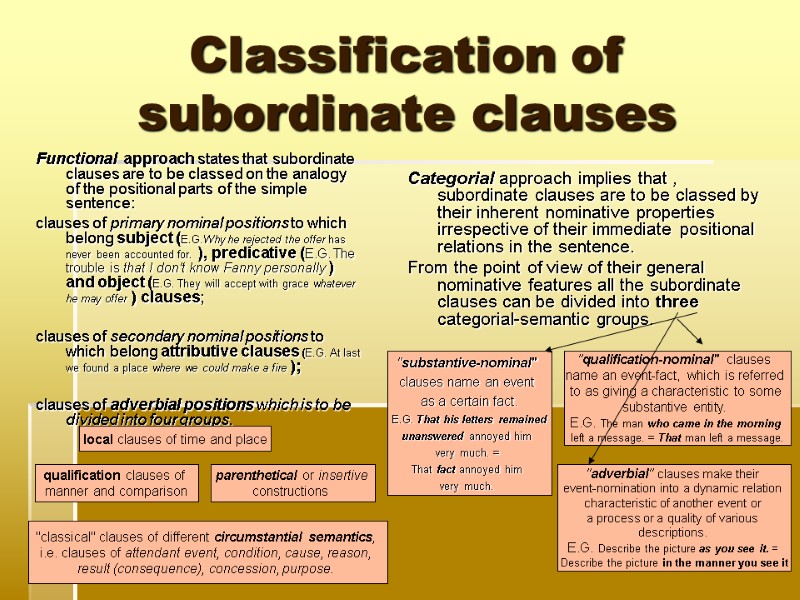 Classification of subordinate clauses Functional  approach states that subordinate clauses are to be